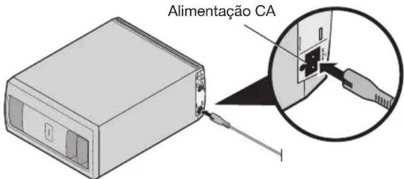 Alimentação CA