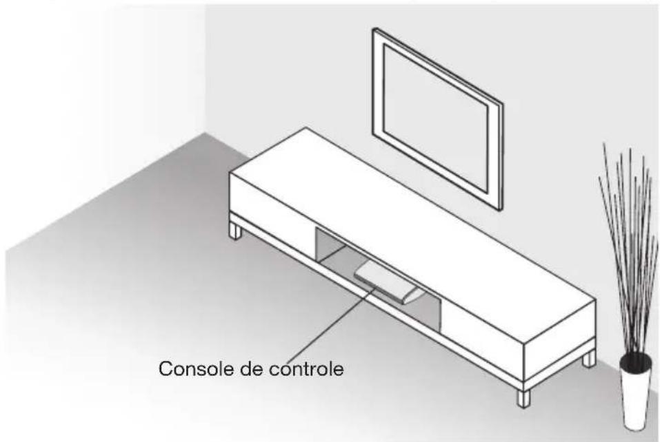 Console de controle