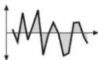 WALDORF Blofeld Keyboard - Shape 1 Sine/ Triangle/ Square/ Saw/ Random/ S&H - 5