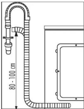 80 - 100 cm