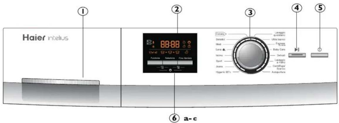 Haier Intelus ① ② ③ ④ ⑤ ⑥ a-c