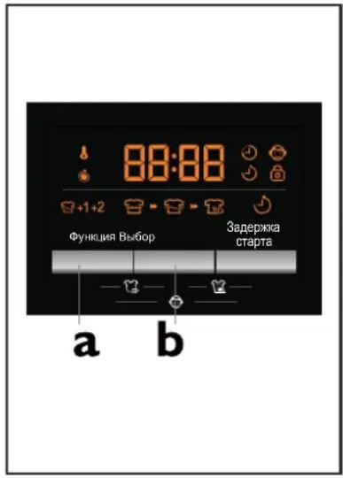 88:88 Функция Выбор Задержка старта a b