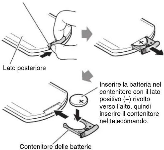 Lato posteriore Inserire la batteria nel contenitore con il lato positivo (+) rivolto verso l'alto, quindi inserire il contenitore nel telecomando. Contenitore delle batterie