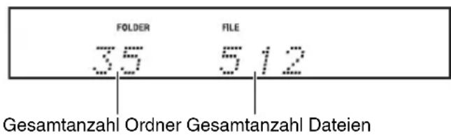 FOLDER FILE 35 512 Gesamtanzahl Ordner Gesamtanzahl Dateien