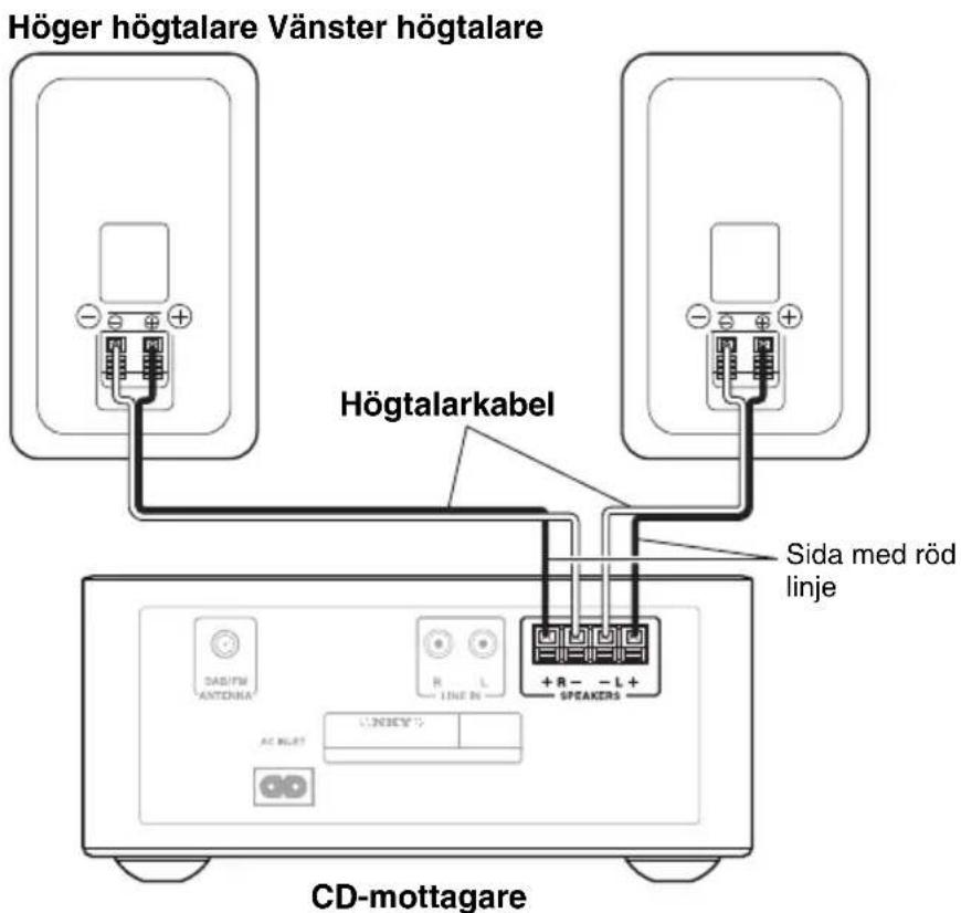 Höger högtalare Vänster högtalare Högtalarkabel Sida med röd linje CD-mottagare