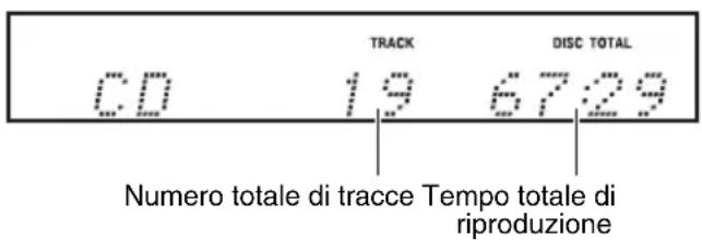 CD 19 TRACK 6729 DISC TOTAL Numero totale di tracce Tempo totale di riproduzione