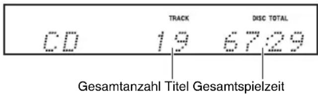 CD 19 TRACK 67:29 DISC TOTAL Gesamtanzahl Titel Gesamtspielzeit