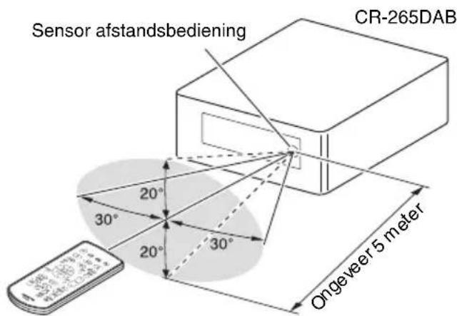 Sensor afstandsbediening CR-265DAB 20° 30° 20° 30° Ongeveer 5 meter