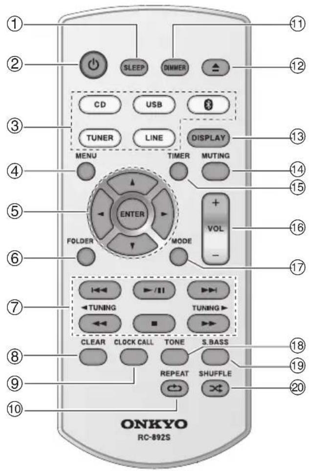 ① ② ③ ④ ⑤ ⑥ ⑦ ⑧ ⑨ ⑩ SLEEP DIMMER CD USB TUNER LINE DISPLAY MENU TIMER MUTING ENTER FOLDER MODE +VOL- ⑪ ⑫ ⑬ ⑭ ⑮ ⑯ ⑰ ⑱ ⑲ ⑳ ONKYO RC-892S