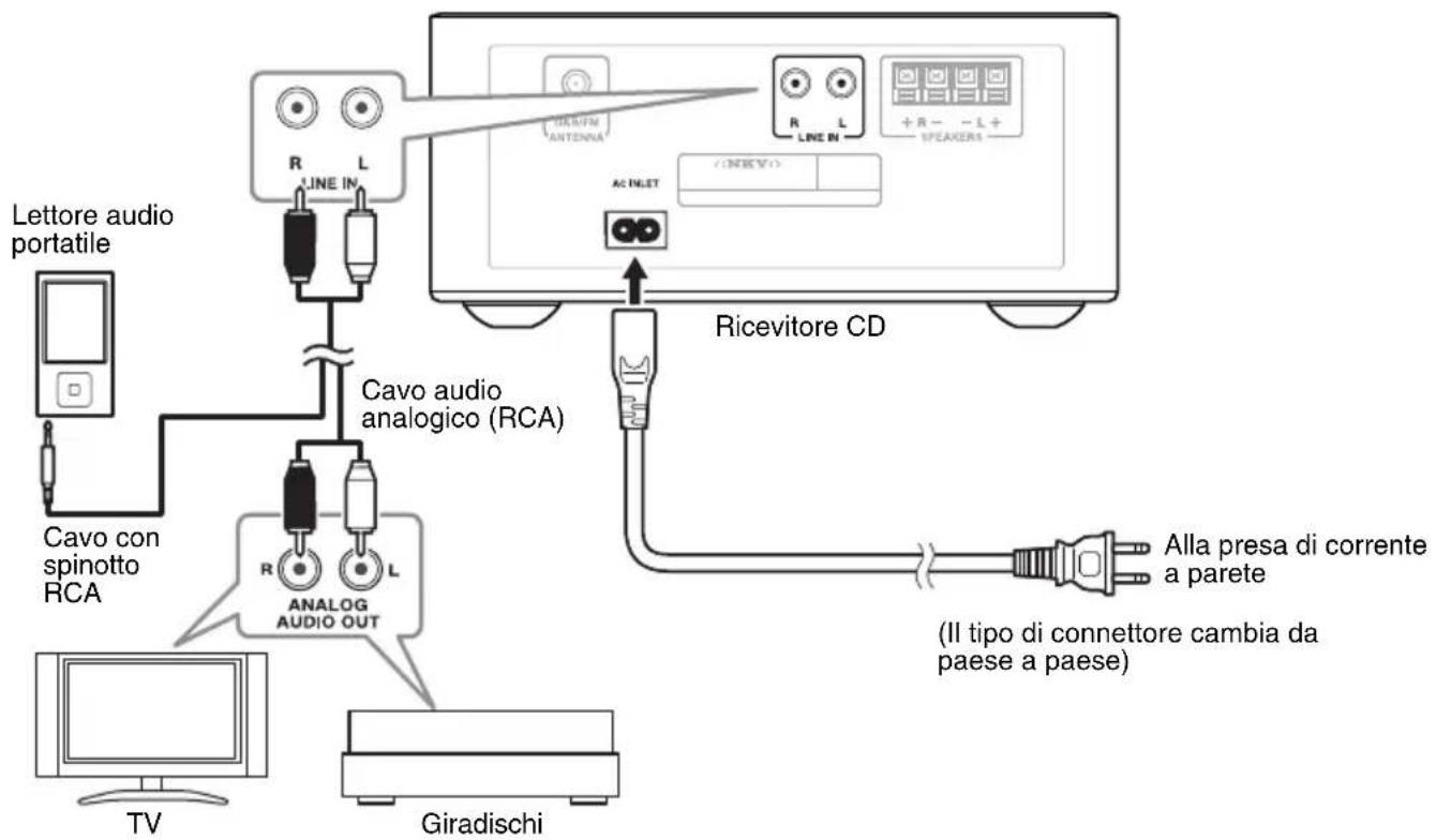 ONKYO CS-265DAB - Nota: - 5