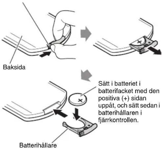 Baksida Sätt i batteriet i batterifacket med den positiva (+) sidan uppåt, och sätt sedan i batterihållaren i fjärrkontrollen. Batterihållare