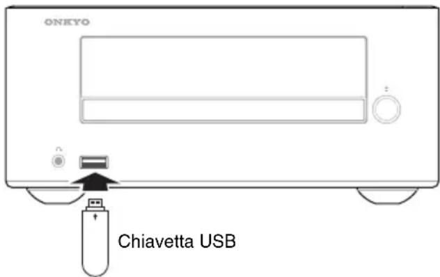 ONKYO Chiavetta USB