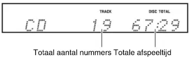CD 19 TRACK 67:29 DISC TOTAL Totaal aantal nummers Totale afspeeltijd