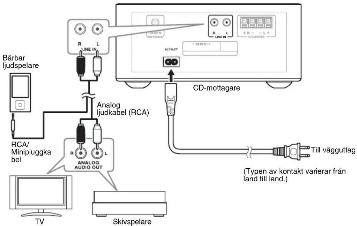 ONKYO CS-265DAB - Observera: - 3