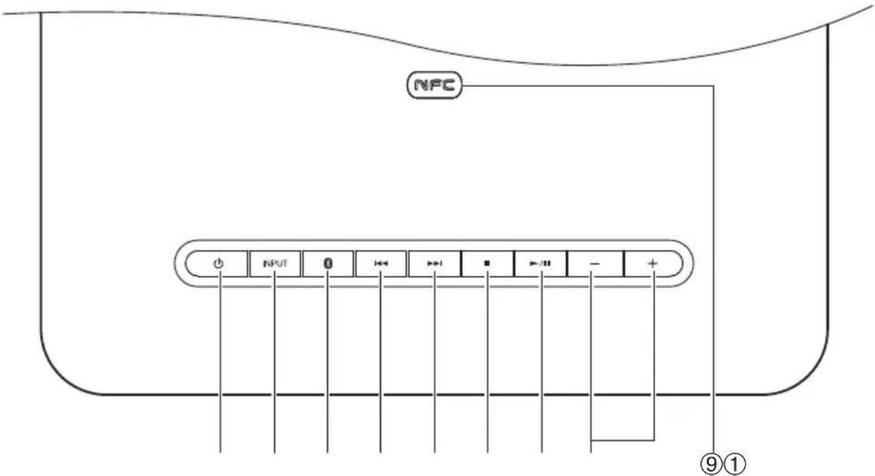 ONKYO CS-265DAB - Boven- en voorpanelen - 1