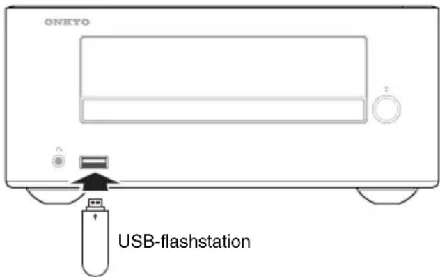 ONKYO USB-flashstation