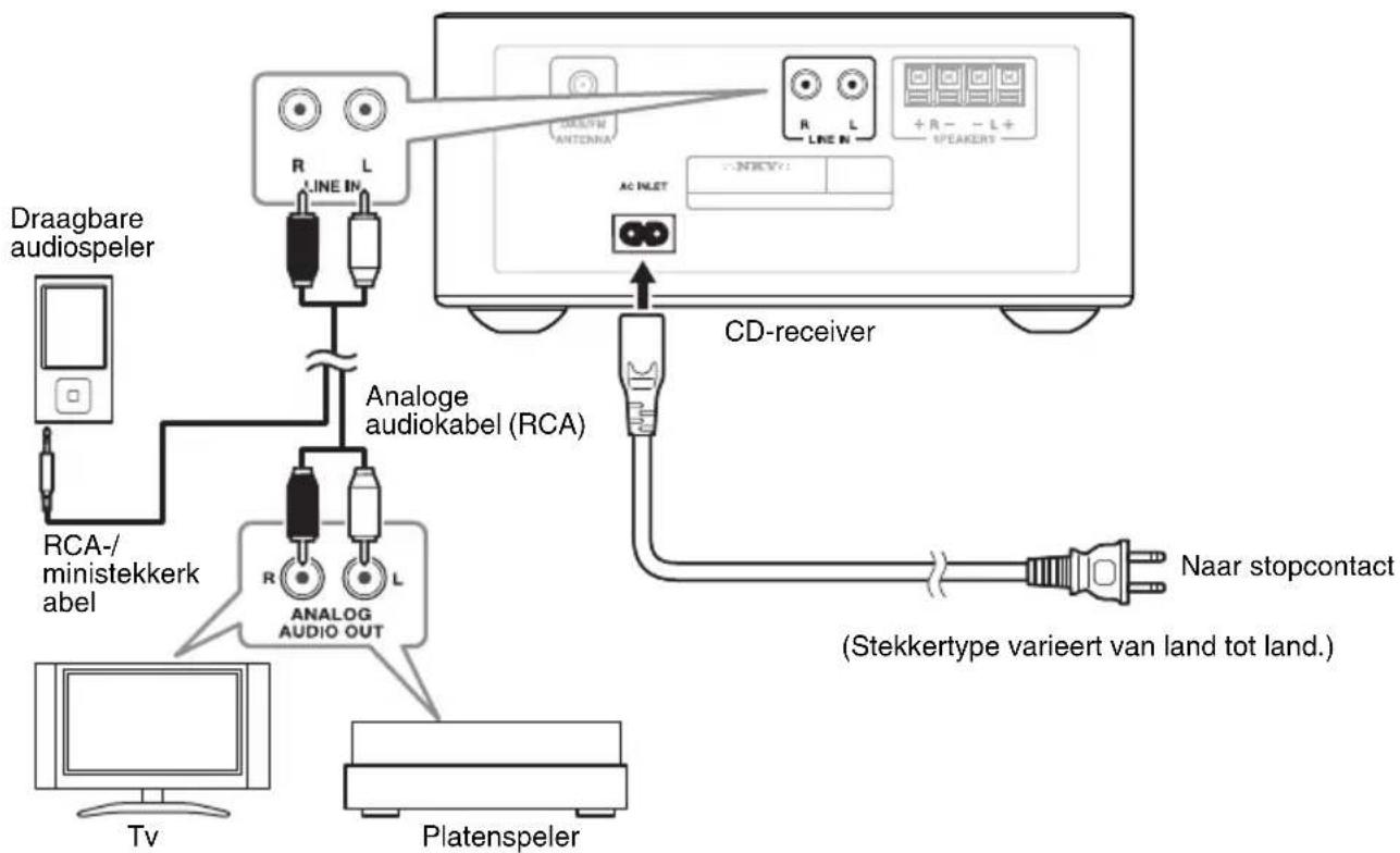 ONKYO CS-265DAB - Opmerking: - 5