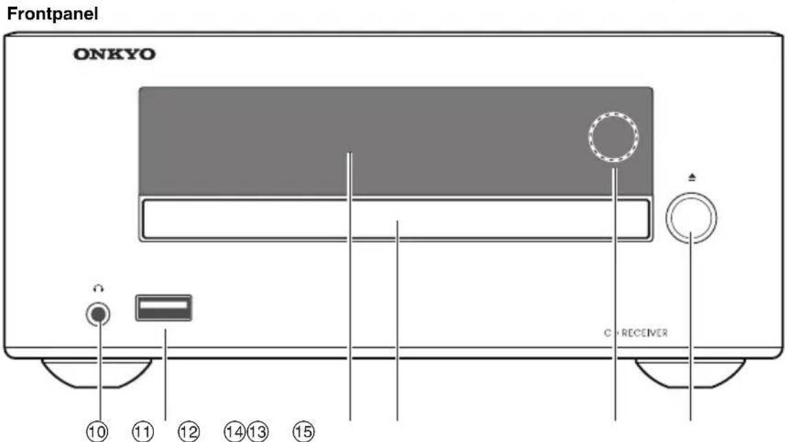 Frontpanel ONKYO C-RECEIVER ⑩ ⑪ ⑫ ⑭⑬⑮