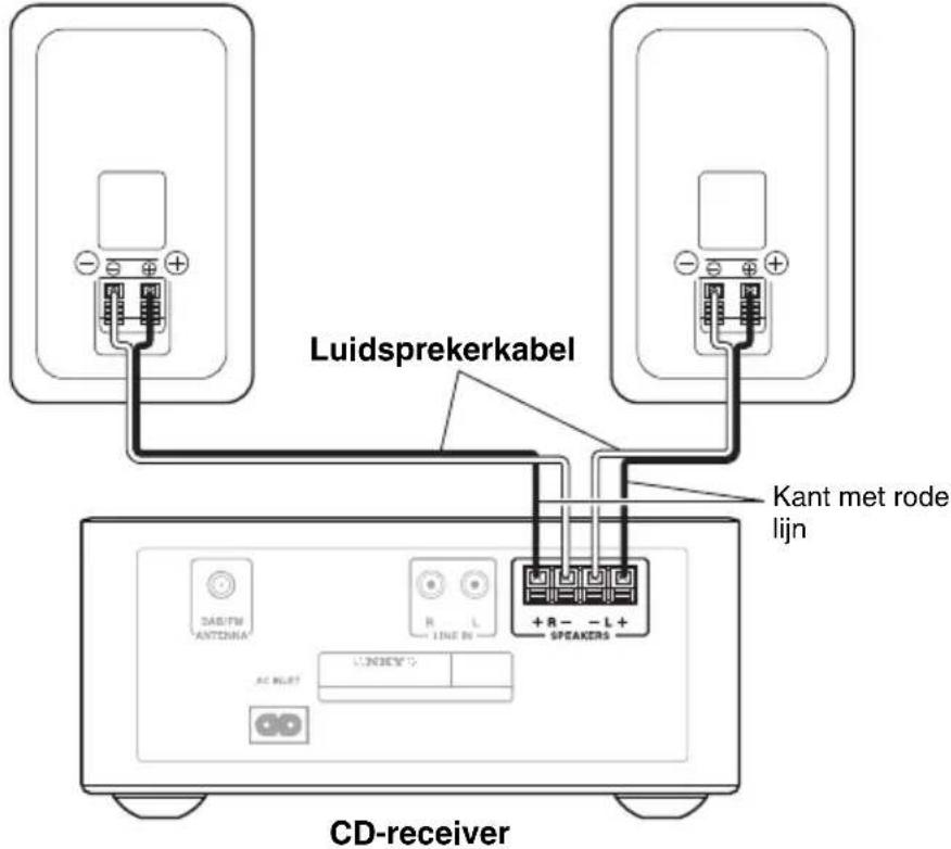 Luidsprekerkabel Kant met rode lijn +R- -L+ SEAKERS CD-receiver