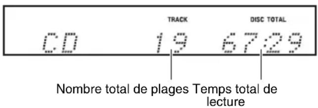 CD 19 TRACK 67:29 DISC TOTAL Nombre total de plages Temps total de lecture