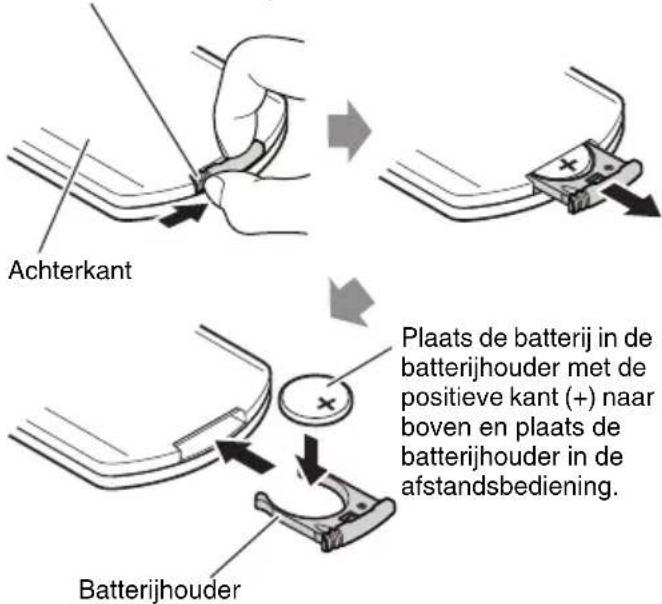 Achterkant Plaats de batterij in de batterijhouder met de positieve kant (+) naar boven en plaats de batterijhouder in de afstandsbediening. Batterijhouder
