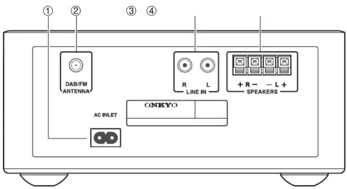 ① ② ③ ④ DAB/FM ANTENNA R L LINE IN + R - - L + SPEAKERS AC INLET ONKYO