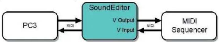 Kurzweil PC3K6 - Virtual MIDI Port - 2