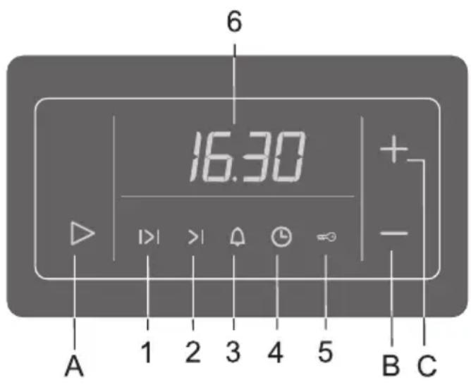 6 16:30 + - A 1 2 3 4 5 B C