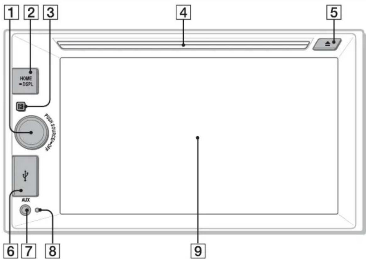 1 2 3 HOME DSPL PUSH SOURCE OFF 4 5 6 7 8 AUX 9