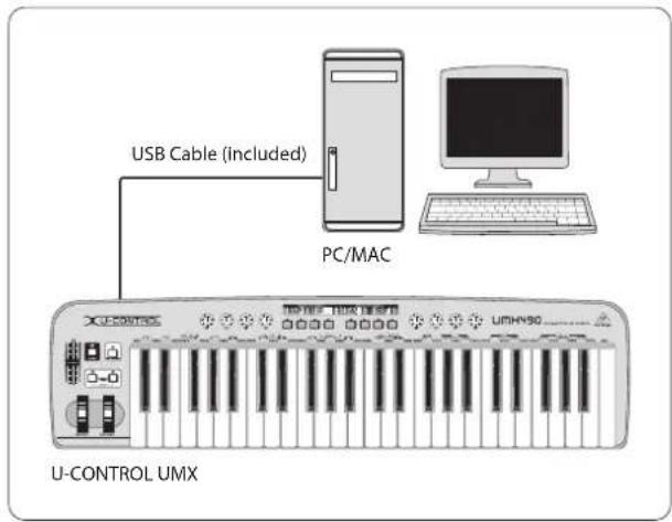 BEHRINGER U-Control UMX490 - Mise en service et alimentation électrique - 1