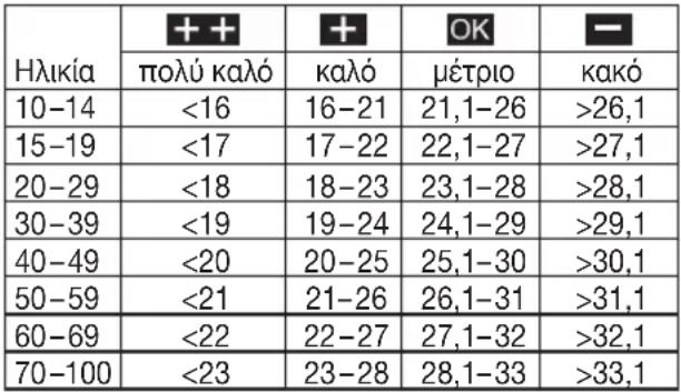 KORONA Dina - Ποσοστό σωματικού λίπους - 2
