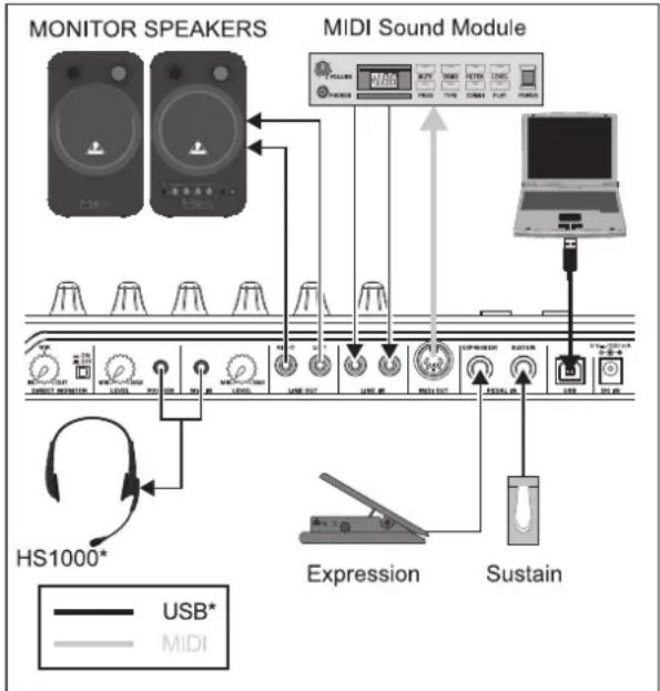 BEHRINGER U-Control UMA25S - Hardware configuration - 2