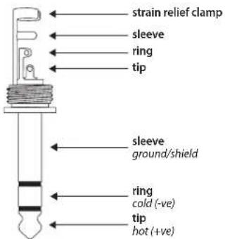 strain relief clamp sleeve ring tip sleeve ground/shield ring cold (-ve) tip hot (+ve)