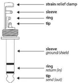 strain relief clamp sleeve ring tip sleeve ground/shield ring return (in) tip send (out)