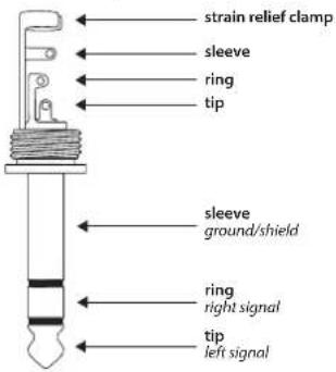 strain relief clamp sleeve ring tip sleeve ground/shield ring right signal tip left signal