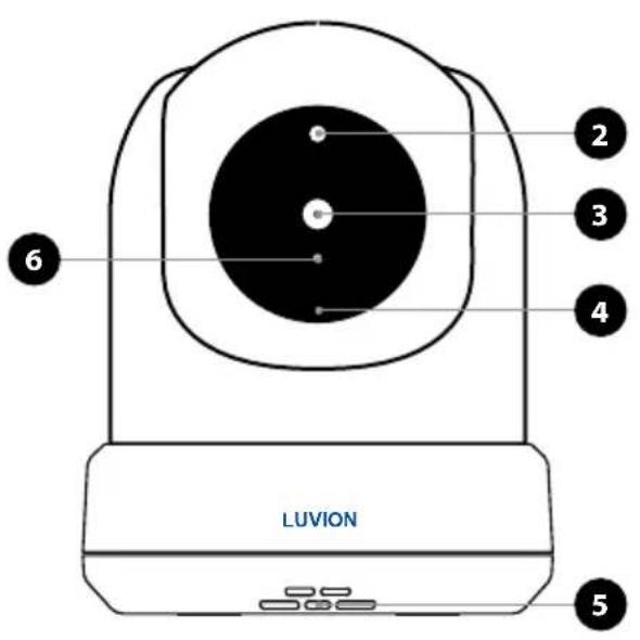 LUVION 6 2 3 4 5
