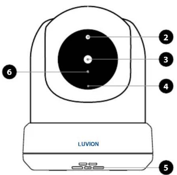 LUVION 6 2 3 4 5