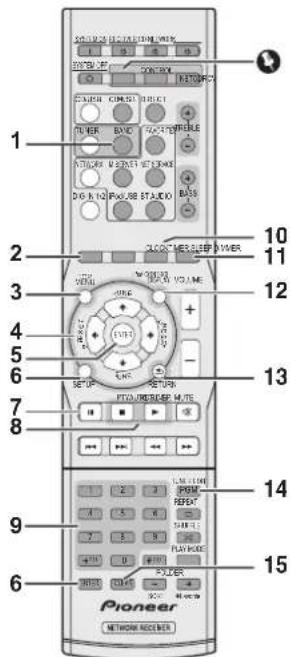 1 2 3 4 5 6 7 8 9 Pioneer NETWORK RECEIVER 10 11 12 13 14 15