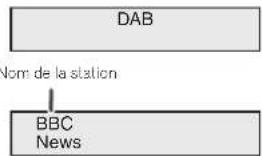 graph TD A["DAB"] --> B["BBC News"] B --> C["la de la station"]