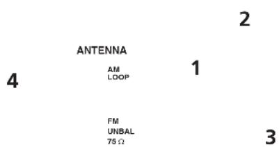 ANTENNA 4 AM LOOP FM UNBAL 75 Ω 1 2 3