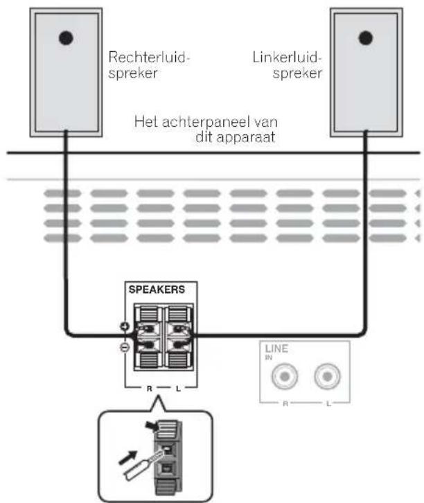 PIONEER X-HM22-K - Aansluiten van de luidsprekers - 1