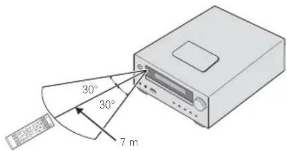 PIONEER X-HM22-K - Gebruik van de afstandsbediening - 1