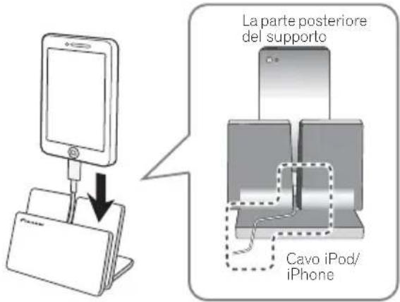 La parte posteriore del supporto Cavo iPod/ iPhone