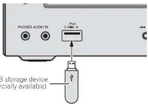 PHONES AUDIO IN iPad 5 V power A 3 storage device (cially available)