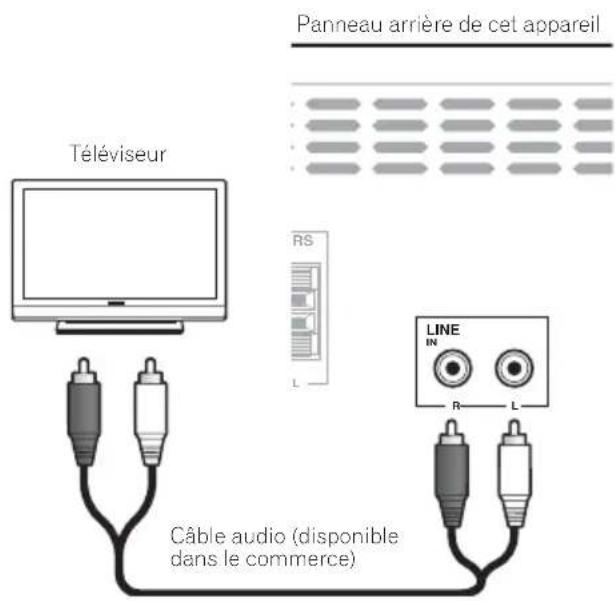 Téléviseur RS L Câble audio (disponible dans le commerce) Panneau arrière de cet appareil LINE IN R L