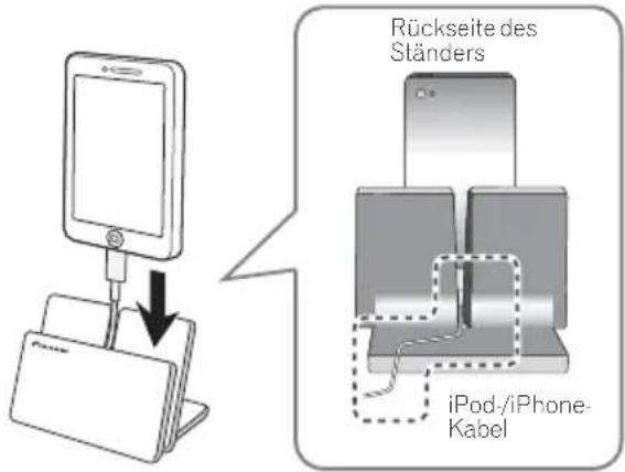Rückseite des Ständers iPod-/iPhone- Kabel