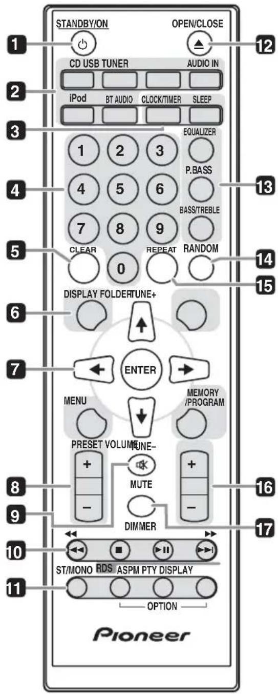 STANDBY/ON OPEN/CLOSE CD USB TUNER AUDIO IN iPod BT AUDIO CLOCK/TIMER SLEEP EQUALIZER P.BASS 4 5 6 BASS/TREBLE 7 8 9 CLEAR REPEAT RANDOM 0 DISPLAY FOLDERTUNE+ ENTER MENU MEMORY /PROGRAM PRESET VOLUME- MUTE DIMMER ST/MONO RDS ASPM PTY DISPLAY OPTION Pioneer