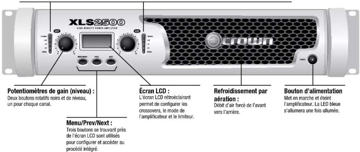 XLS2500 HIGH-DENSITY POWER AMPLIFIER CHD POWER OFF RESET POLENTURE ECON CROWN Potentiomètres de gain (niveau) : Deux boutons rotatifs noirs et de niveau, un pour chaque canal. Écran LCD : L'écran LCD rétroéclairant permet de configurer les crossovers, le mode de l'amplificateur et le limiteur. Refroidissement par aération : Débit d'air forcé de l'avant vers l'arrière. Bouton d'alimentation Met en marche et éteint l'amplificateur. La LED bleue s'allumera une fois allumée. Menu/Prev/Next : Trois boutons se trouvant près de l'écran LCD sont utilisés pour configurer et accéder au procédé intégré.