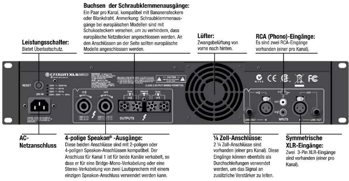 Leistungsschalter: Bietet Überlastschutz. CROWN XLS200 RESET 100V ~ 500Hz 120V ~ 60Hz 200V ~ 50Hz 200V - 240V ~ 50Hz AC- Netzanschluss 4-polige Speakon® -Ausgänge: Diese beiden Anschlüsse sind mit 2-poligen oder 4-poligen Speakon-Anschlüssen kompatibel. Der Anschluss für Kanal 1 ist für beide Kanäle verkabelt, so dass er für eine Bridge-Mono-Verkabelung oder eine Stereo-Verkabelung von zwei Lautsprechern mit einem einzigen Speakon-Anschluss verwendet werden kann. Buchsen der Schraubklemmenausgänge: Ein Paar pro Kanal, kompatibel mit Bananensteckern oder Blankdraht. Anmerkung: Schraubklemmenaus- gänge bei europäischen Modellen sind mit Schukosteckern versehen, um zu verhindern, dass europäische Netzstecker angeschlossen werden. An den Anschlüssen an der Seite sollten europäische Modelle angeschlossen werden. Lüfter: Zwangsbelüftung von vorne nach hinten. RCA (Phono)-Eingänge: Es sind zwei RCA-Eingänge vorhanden (einer pro Kanal). 1/4 Zoll-Anschlüsse: 2 1/4 Zoll-Anschlüsse sind vorhanden (einer pro Kanal). Diese Eingänge können ebenfalls als Durchschleifungen verwendet werden, um das Signal an zusätzliche Verstärker zu leiten. Symmetrische XLR-Eingänge: Zwei 3-Pin XLR-Eingänge sind vorhanden (einer pro Kanal).