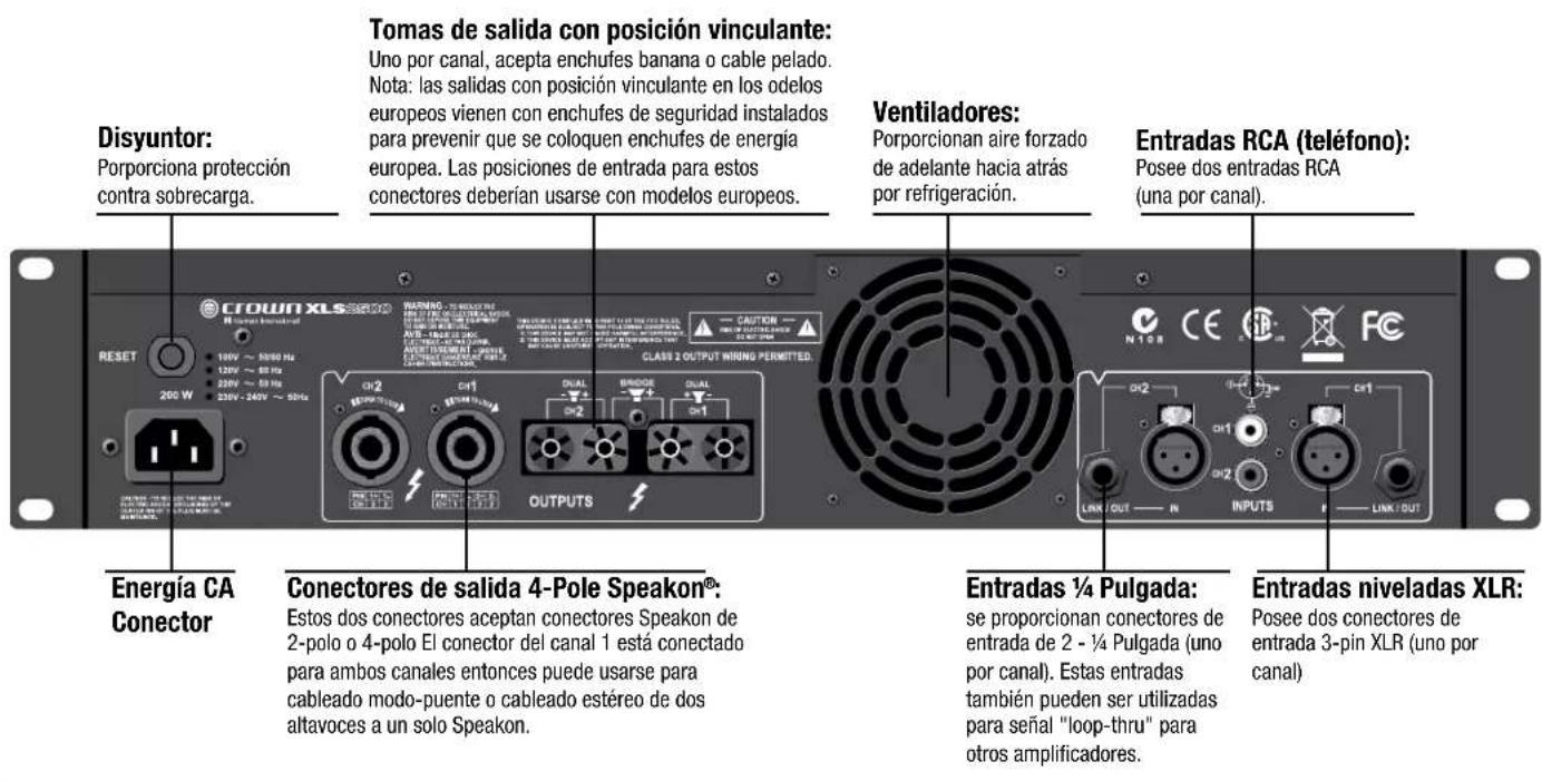 Disyuntor: Porporciona protección contra sobrecarga. Tomas de salida con posición vinculante: Uno por canal, acepta enchufes banana o cable pelado. Nota: las salidas con posición vinculante en los odelos europeos vienen con enchufes de seguridad instalados para prevenir que se coloquen enchufes de energía europea. Las posiciones de entrada para estos conectores deberían usarse con modelos europeos. Ventiladores: Porporcionan aire forzado de adelante hacia atrás por refrigeración. Entradas RCA (teléfono): Posee dos entradas RCA (una por canal). Energía CA Conector Conectores de salida 4-Pole Speakon®: Estos dos conectores aceptan conectores Speakon de 2-polo o 4-polo El conector del canal 1 está conectado para ambos canales entonces puede usarse para cableado modo-puente o cableado estéreo de dos altavoces a un solo Speakon. Entradas ¼ Pulgada: se proporcionan conectores de entrada de 2 - ¼ Pulgada (uno por canal). Estas entradas también pueden ser utilizadas para señal "loop-thru" para otros amplificadores. Entradas niveladas XLR: Posee dos conectores de entrada 3-pin XLR (uno por canal)